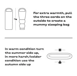 Nomad Slaapzak Triple-S Premium (L) - Groen -Kampeerhal Roden Nomad Slaapzak Triple S Premium Rechts detail4 2fGkjem3f0NdOl